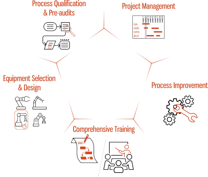 Expertise